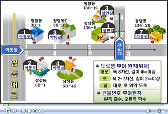 도로명주소의 원리