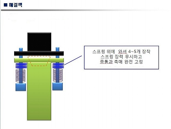 해결책.JPG